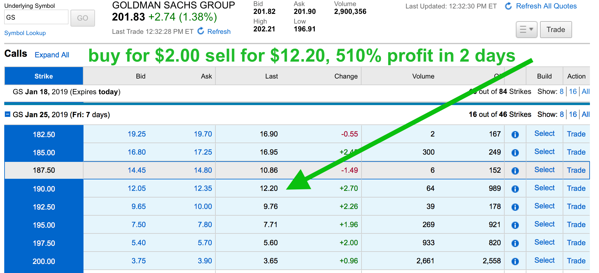 Options Pop pricing