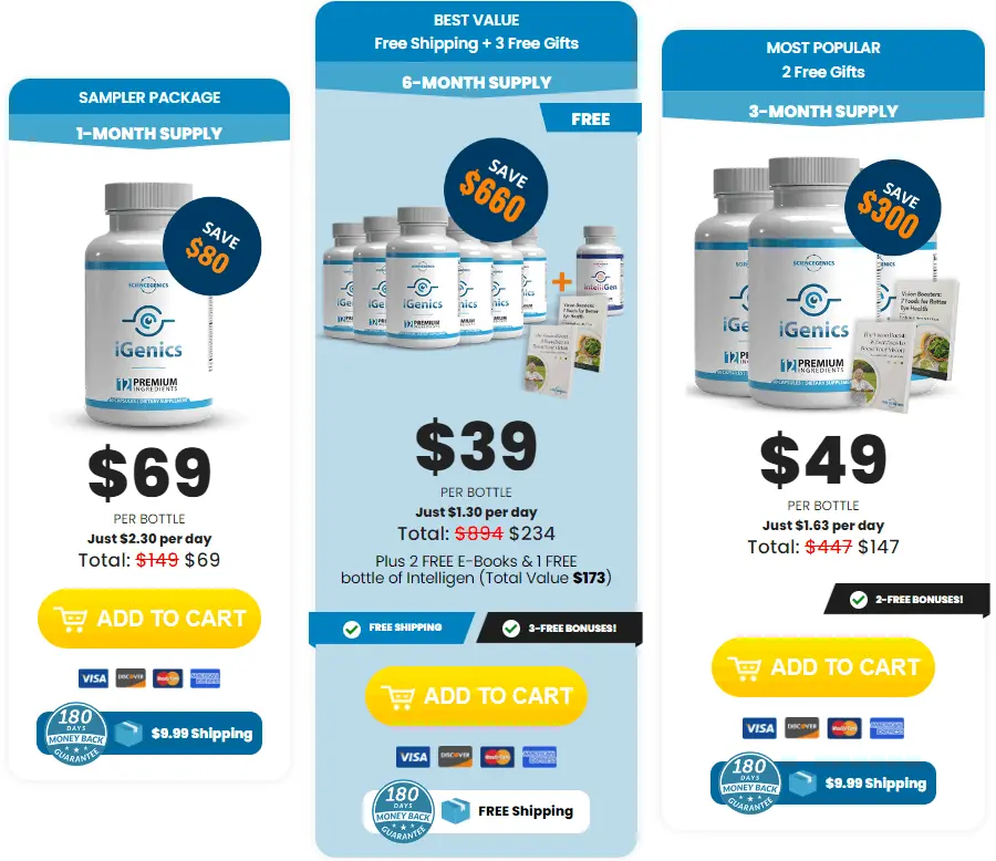 Neotonics pricing
